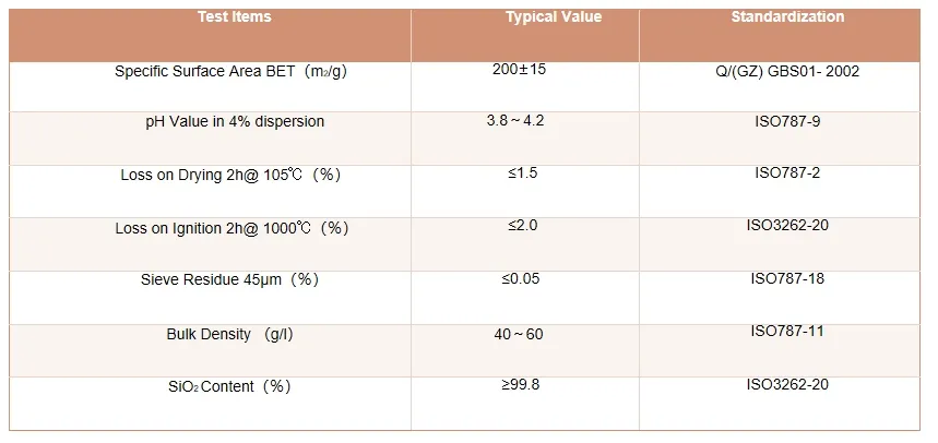 Nano-Silica-Fumed-Silica-Bet-200-for-Unsaturated-Polyester-Resins-Laminating-Resins-and-Gel-Coats